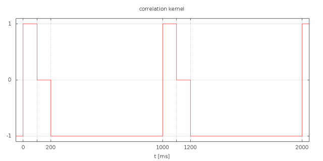 C05_simple_pulse_train_correlation_kernel_1000_0